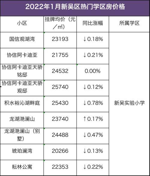 无锡学区房最新爆料,揭秘热门区域房价走势与政策变动  第1张